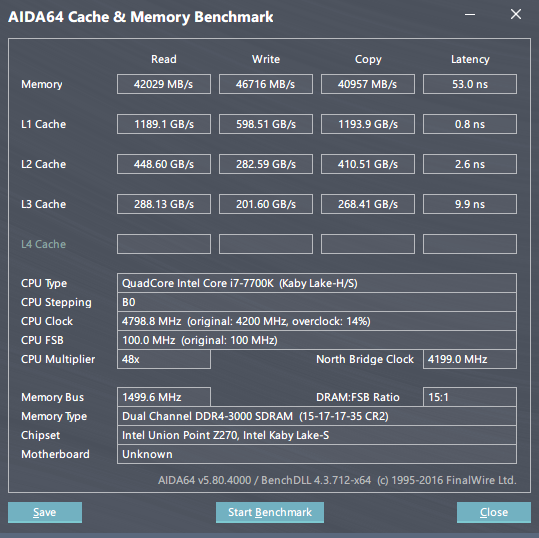 CPU@4.8GHz & MEM@3000MHz